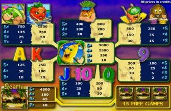 Таблица выигрышей в игровом автомате Banana Splash