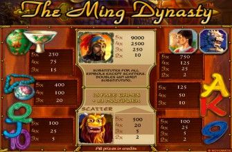 Таблицы выигрышей в игровом автомате The Ming Dynasty