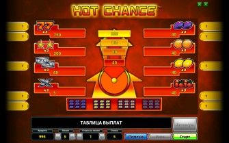 Таблицы выплат и выигрышей в аппарате Hot Chance